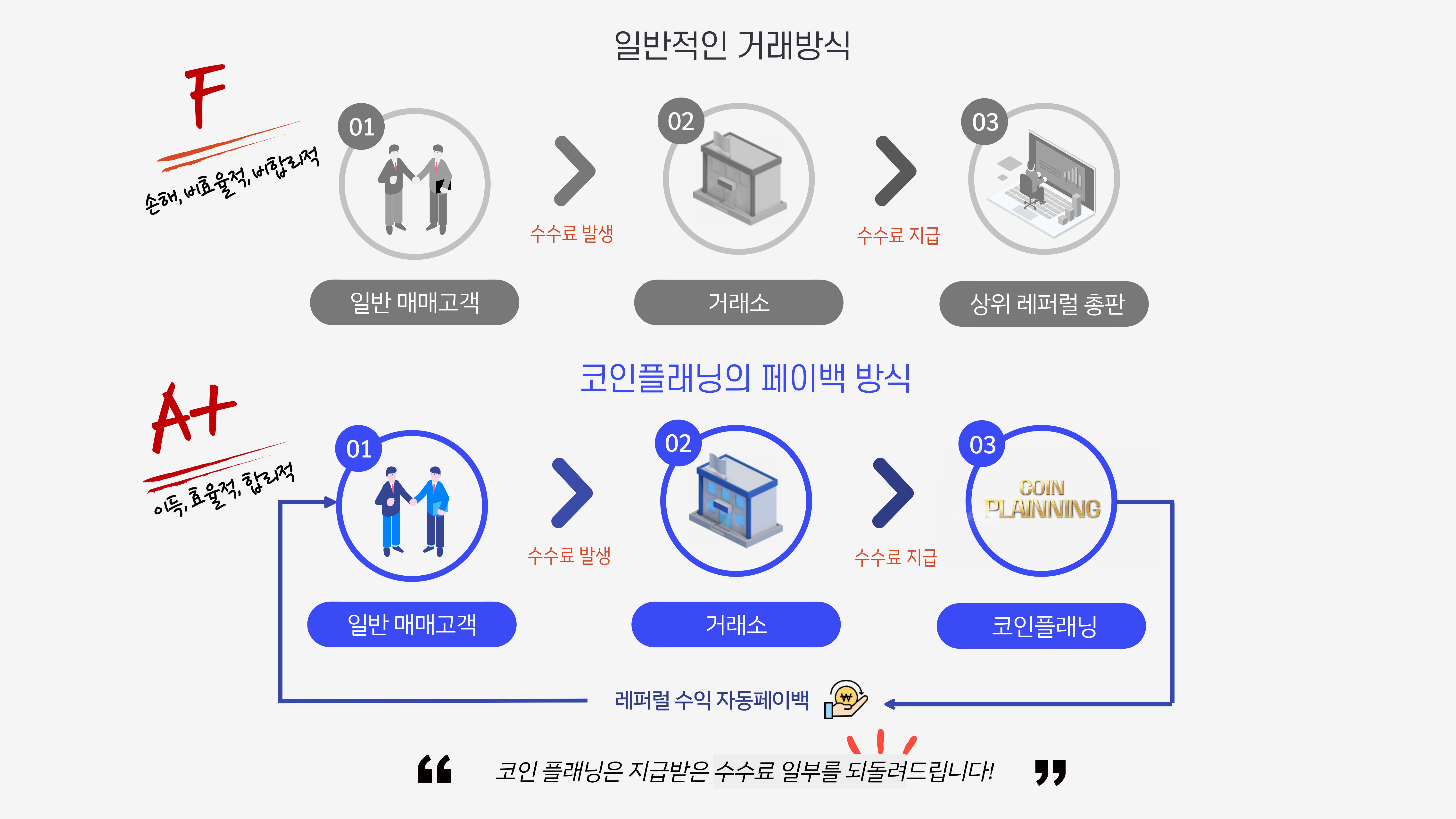 환급 과정 다이어그램
